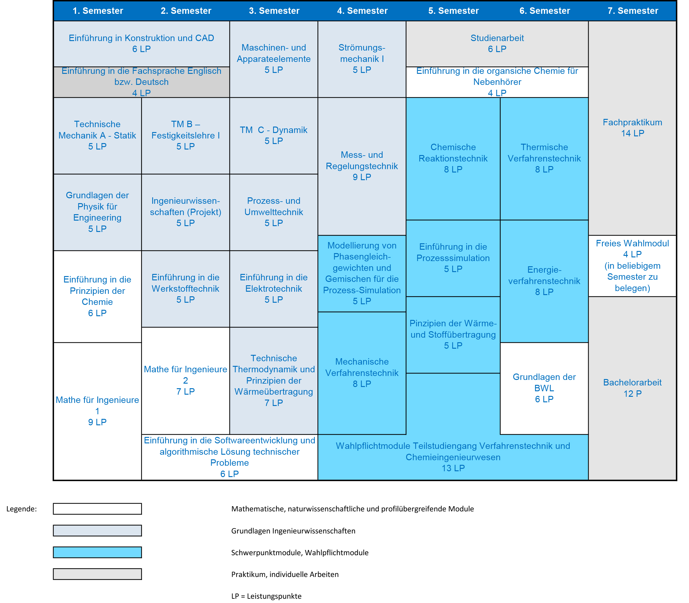 Bachelor Process Engineering & Chemical Engineering TU Bergakademie